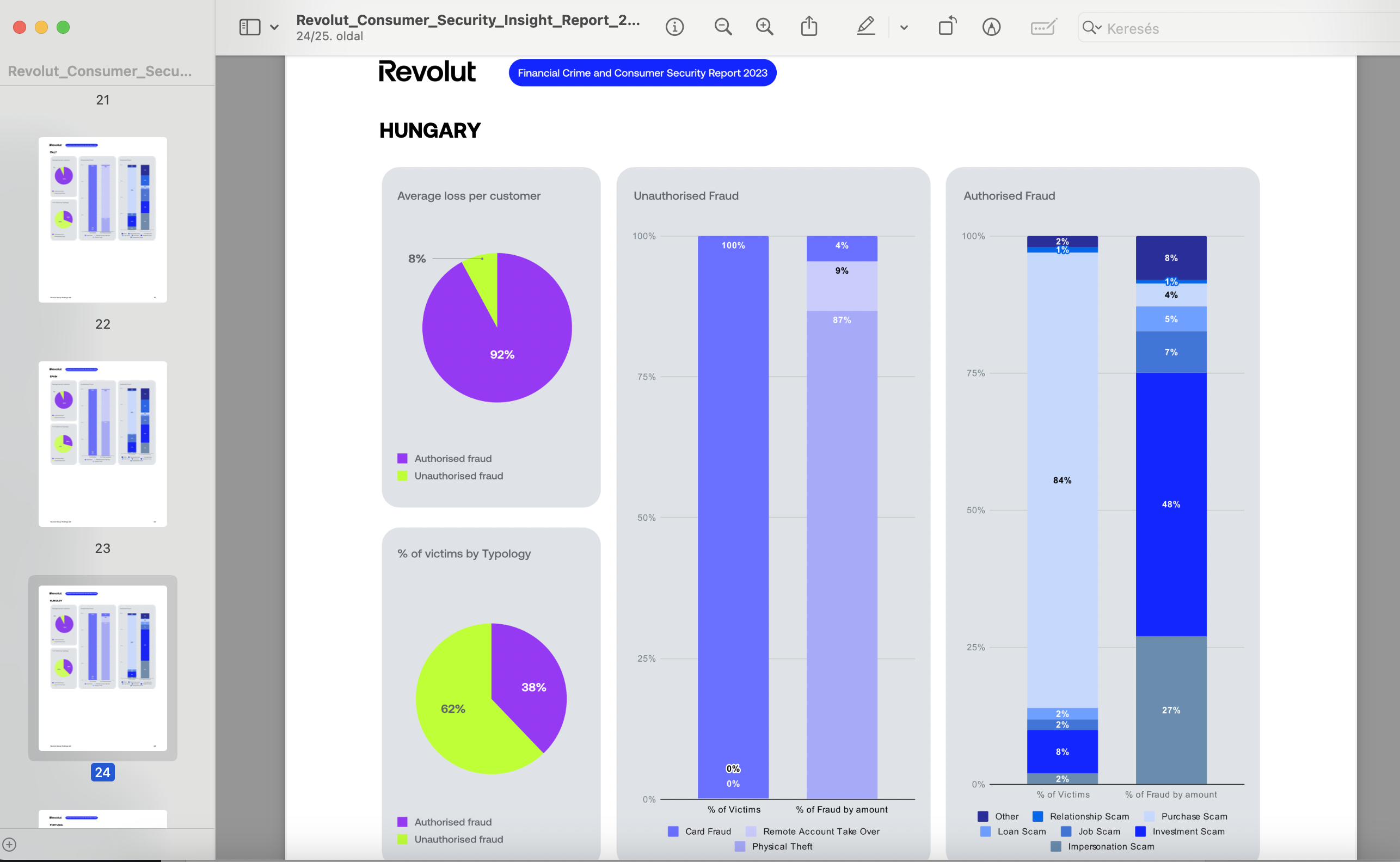 revolut_scam_report